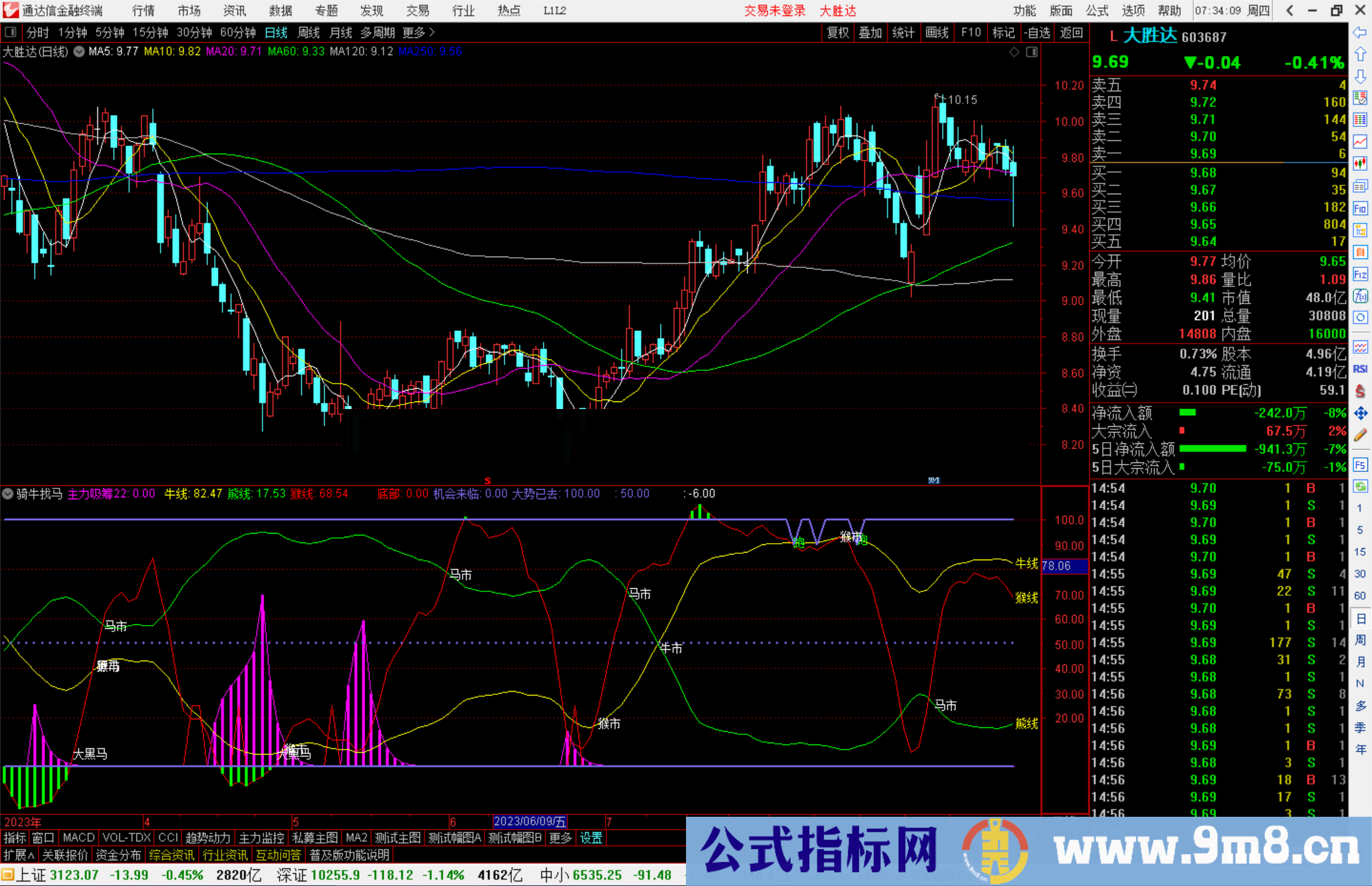 通达信骑牛找马筹码和黑马指标组合附有选股指标副图源码