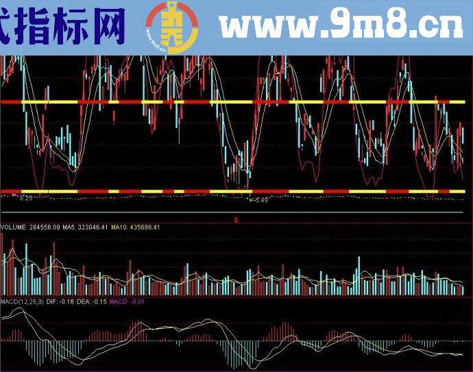 通达信短线顶底主图源码