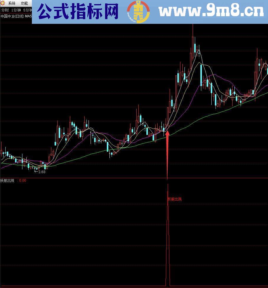 通达信妖股出现（源码 副图/选股贴图）