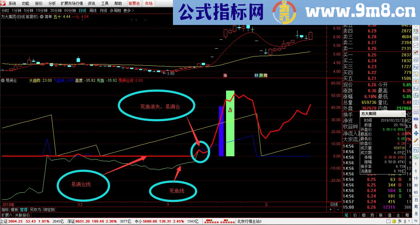 通达信易满仓副图源码