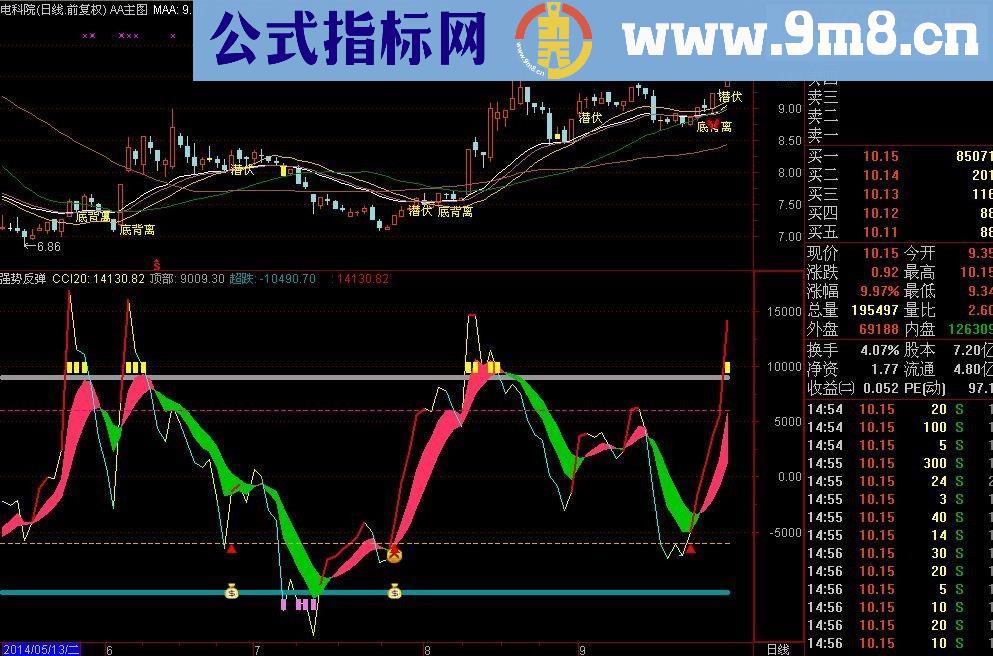 通达信强势反弹副图源码