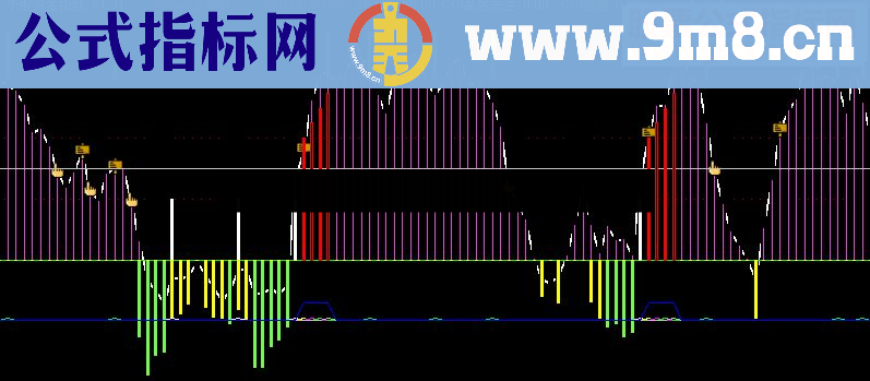 通达信个股资金指数指标公式