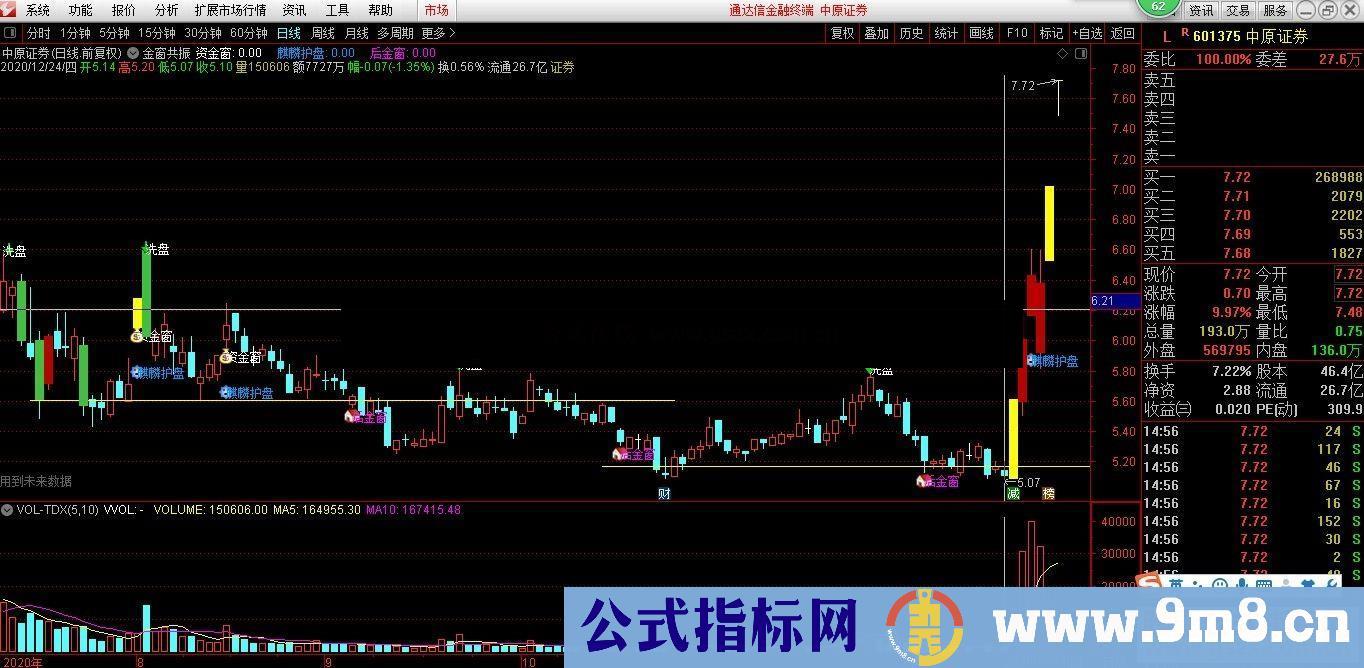 通达信金窗共振公式副图 源码