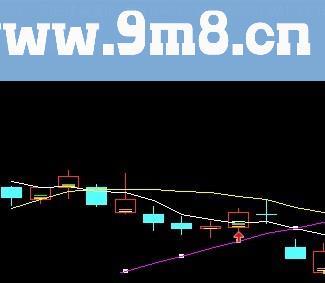 通达信实用的显示沪深总涨跌家数的公式