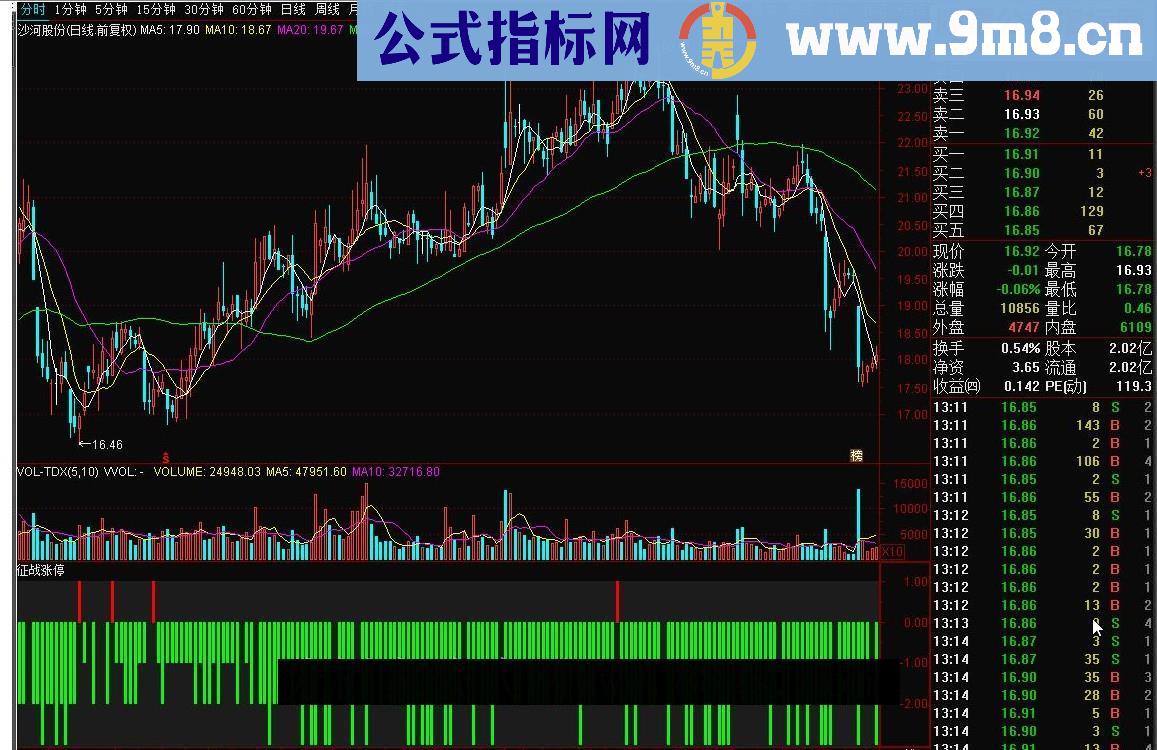 通达信征战涨停源码副图