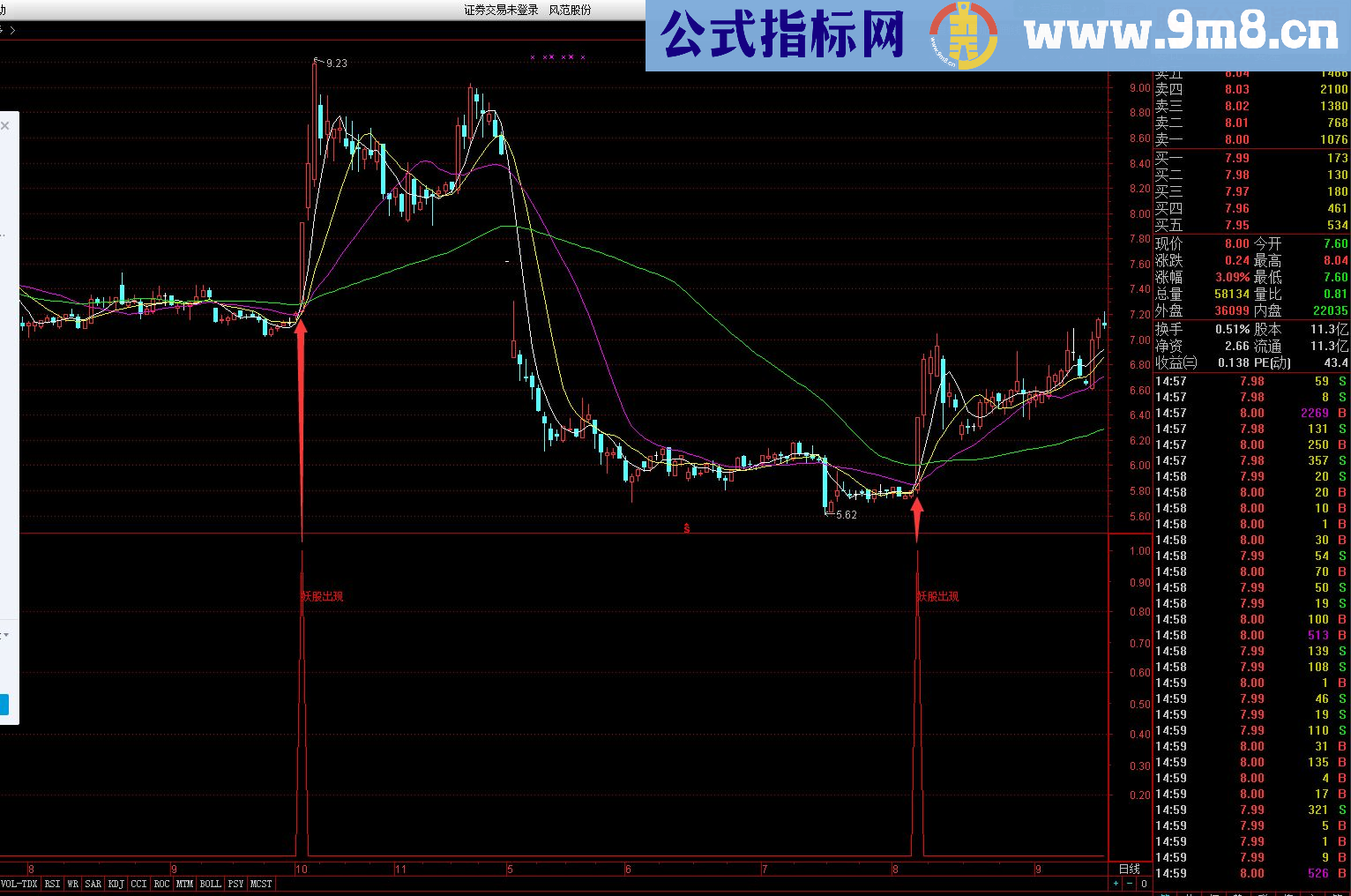 通达信妖股出现（源码 副图/选股贴图）