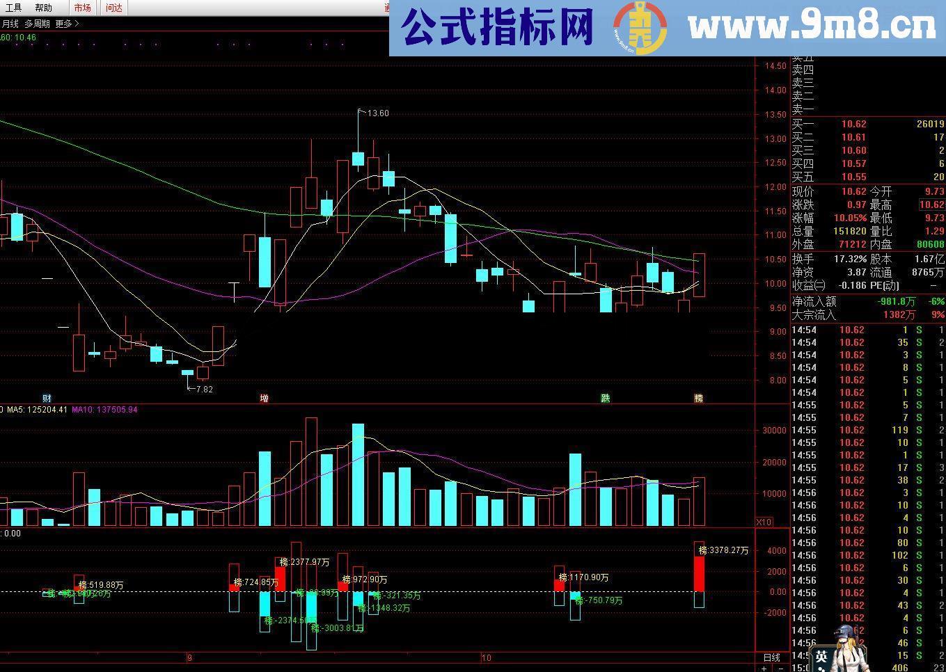 通达信龙虎榜公式金融终端V7.42内测版（自带龙虎榜附指标源码）