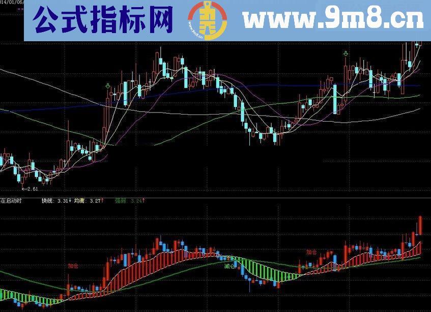 通达信买在启动时指标公式