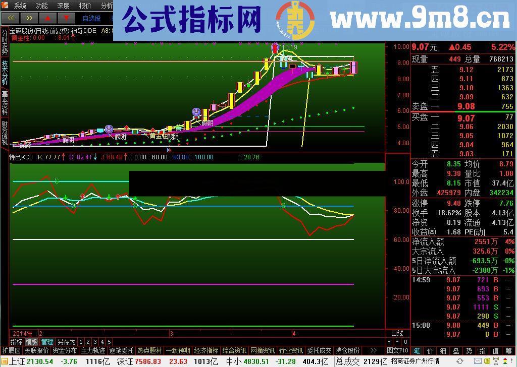 你们玩你们的小树理念.我玩我的分时起爆2分钟