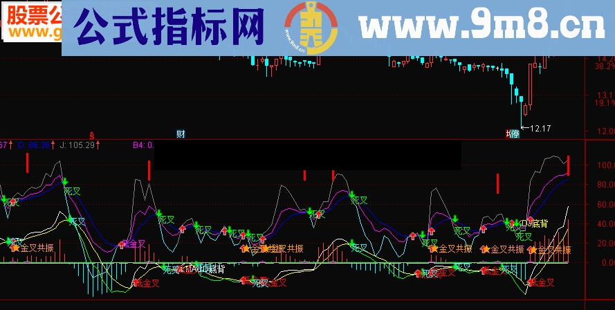 通达信MACD+KDJ金叉共振公式源码