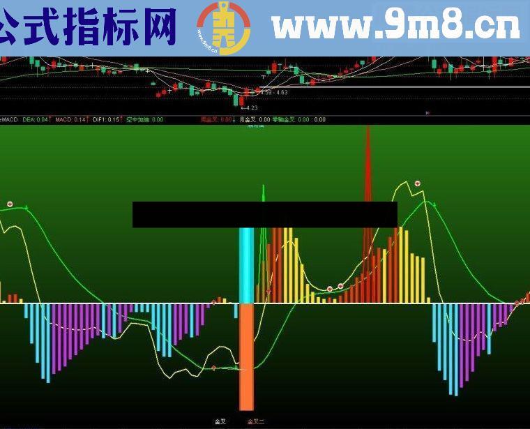 专攻MACD，本人多次测试的私有指标，真实准确率83%！