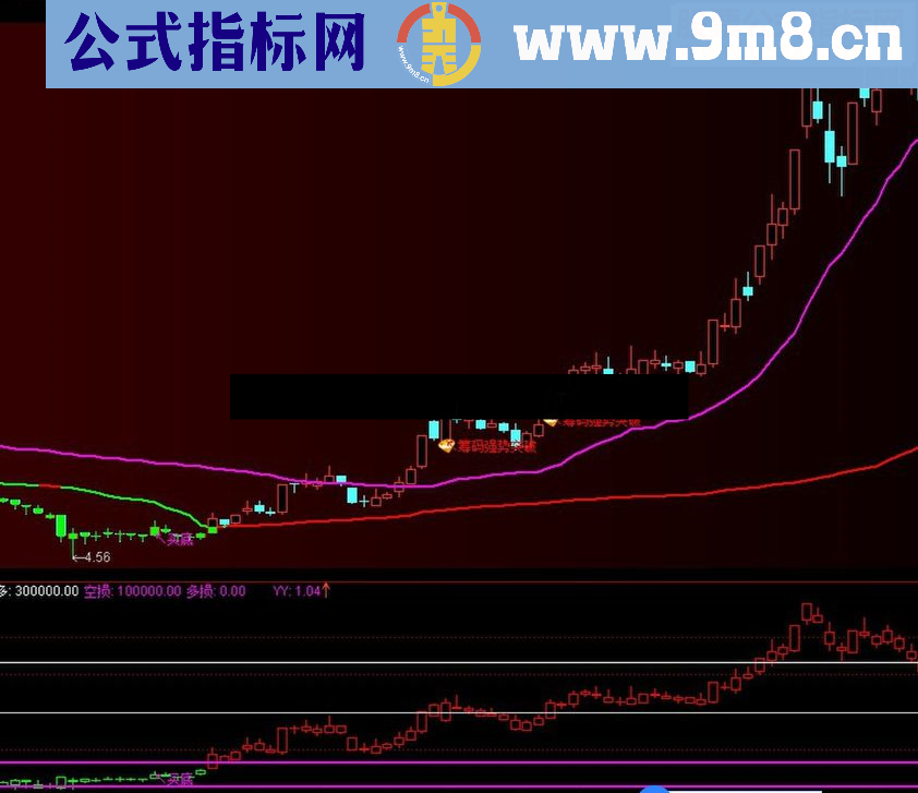 通达信筹码一号 判断趋势源码