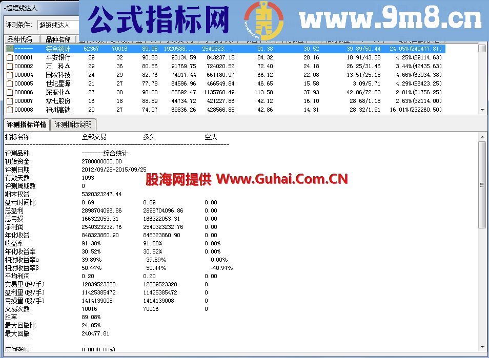 通达信超短线达人指标副图选股