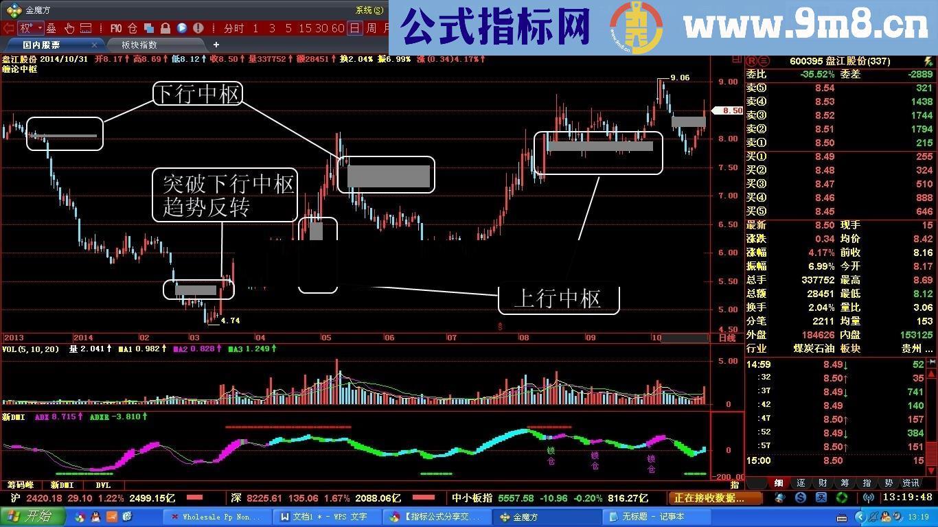 缠论中枢 关于横盘的思考 