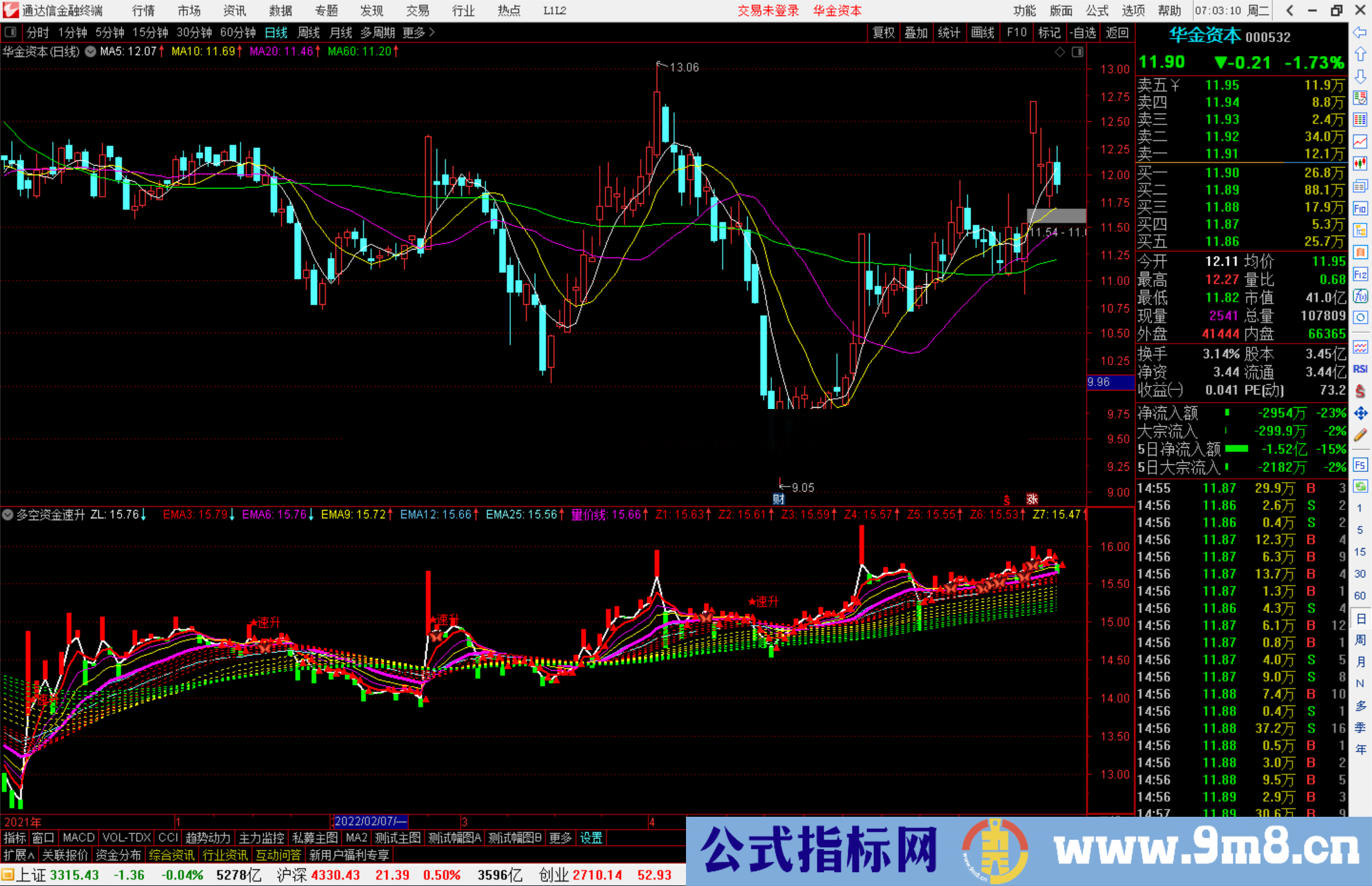 通达信多空资金速升指标公式源码副图