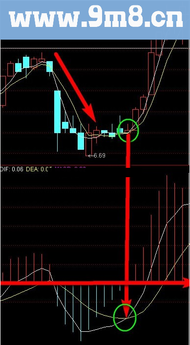 【经验】新人们，用好系统自带的3大指标无风险的捞取收益！