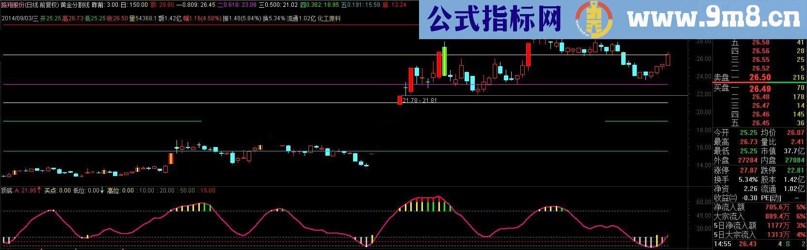 顶底和拉升提示一目了然 非常好的幅图公式