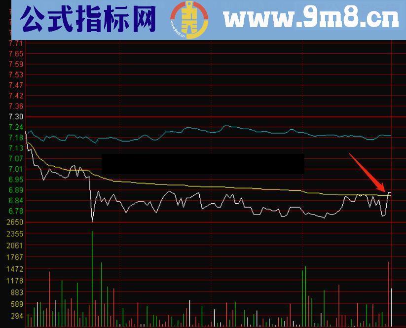 通达信放量拉升预警源码分时主图贴图