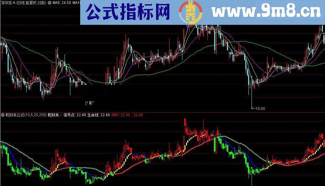 通达信乾财来公式附图源码