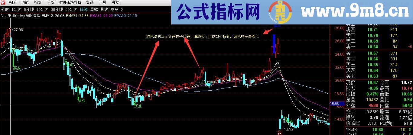 通达信LGZ主图指标主图贴图无未来