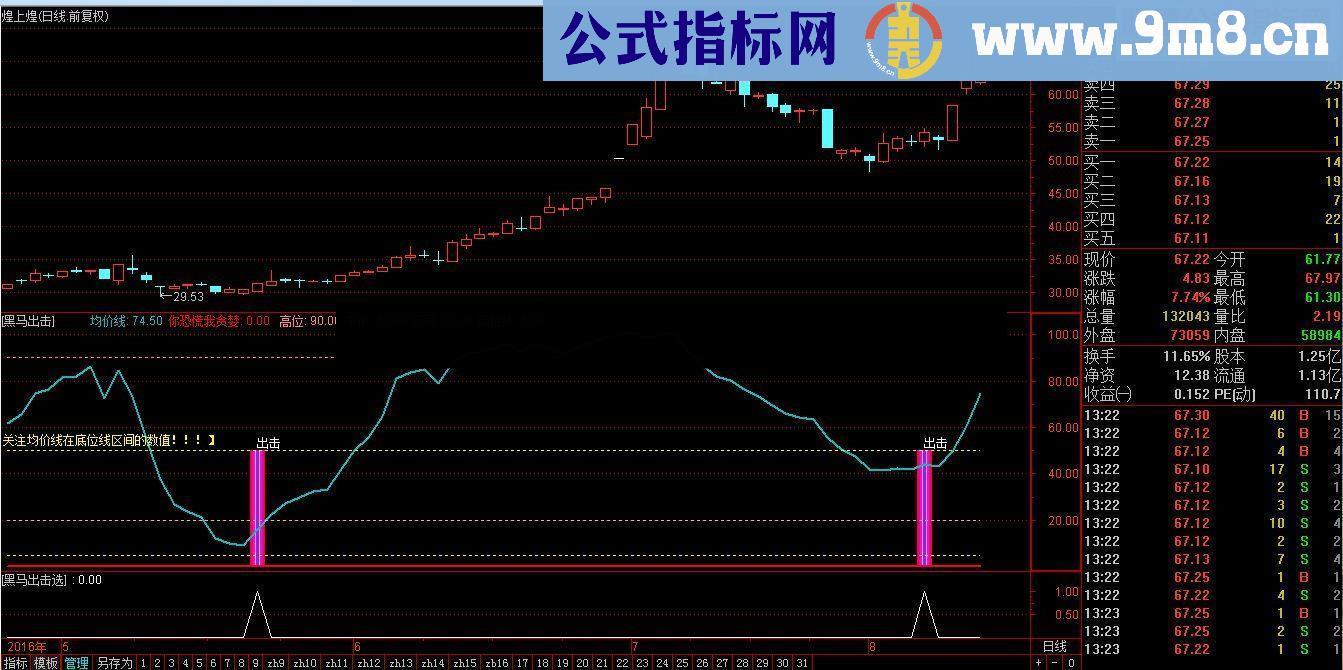 【黑马出击指标】副图源码 贴图 无未来