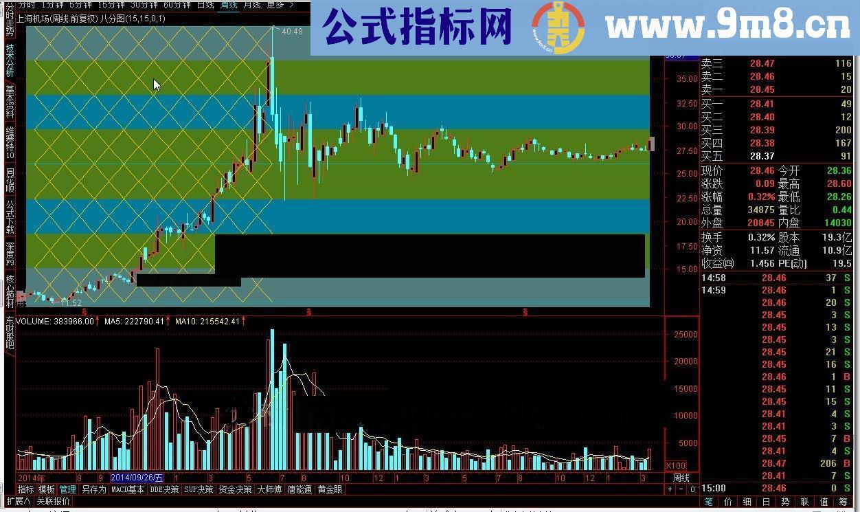 通达信八分图源码附图