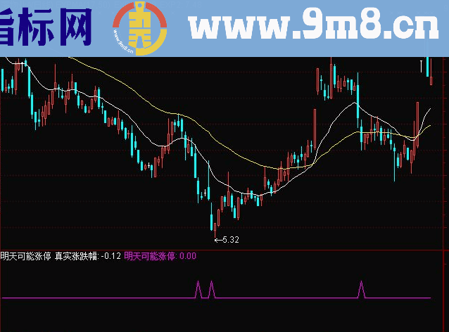 明天可能涨停源码副图