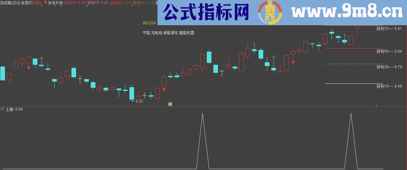 通达信土豪公式源码副图