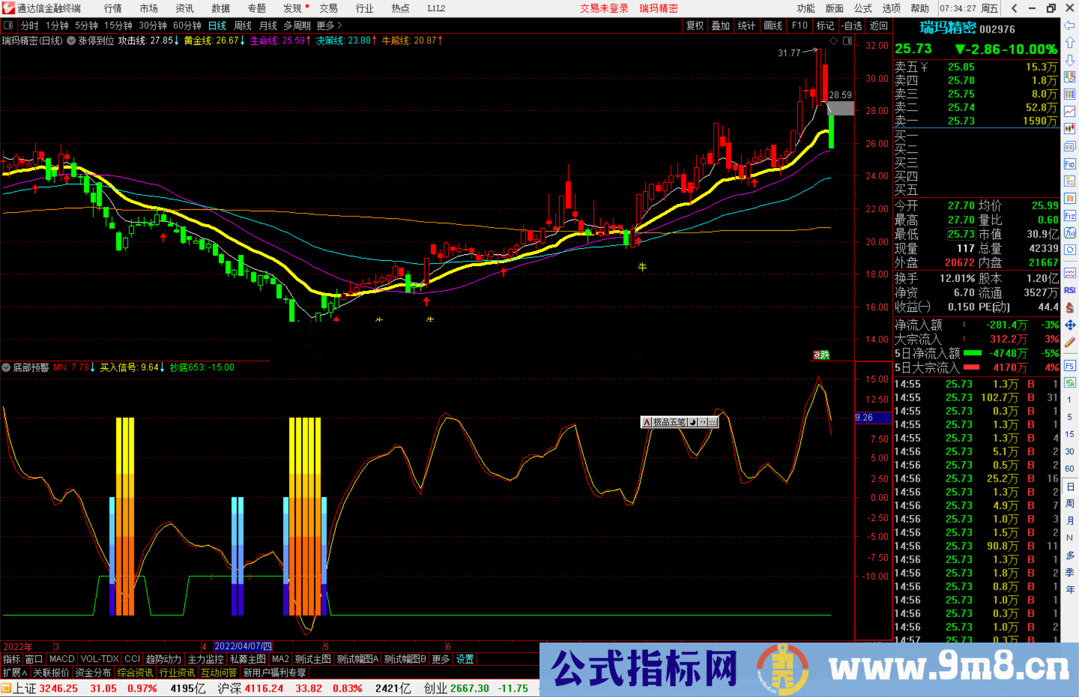 通达信公式底部预警源码副图