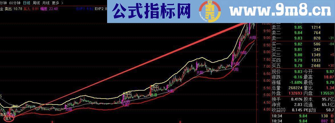 通达信私募主力资金主图指标附图未加密