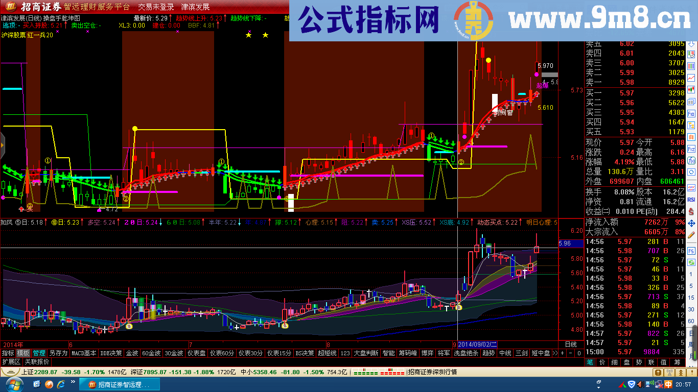 如风主图与操盘手乾坤主图公式 