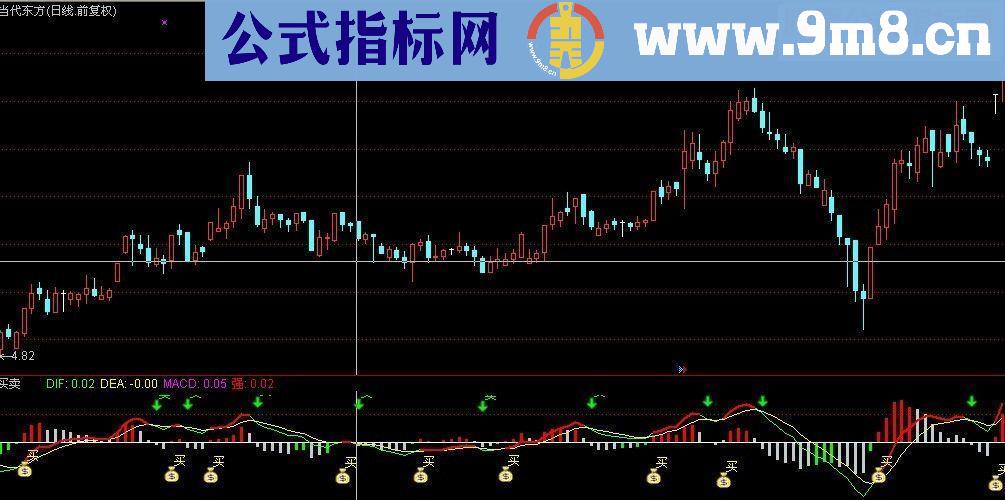 通达信买卖公式源码副图