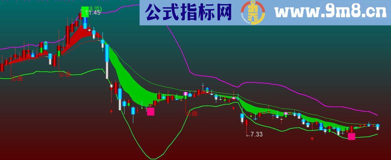 通达信股价趋势主图贴图源码