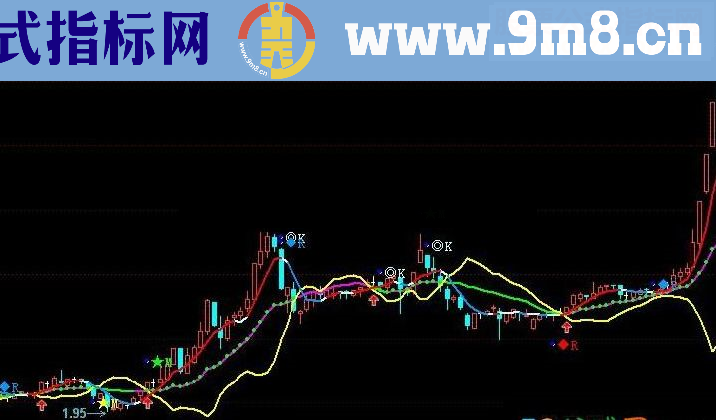 通达信买卖,背离,上出下买+三背离指标公式