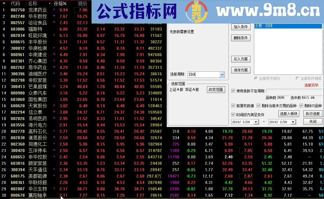 通达信土豪公式源码副图