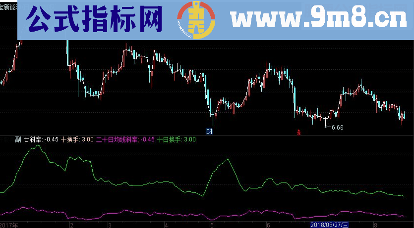 通达信个股概率副图指标源码