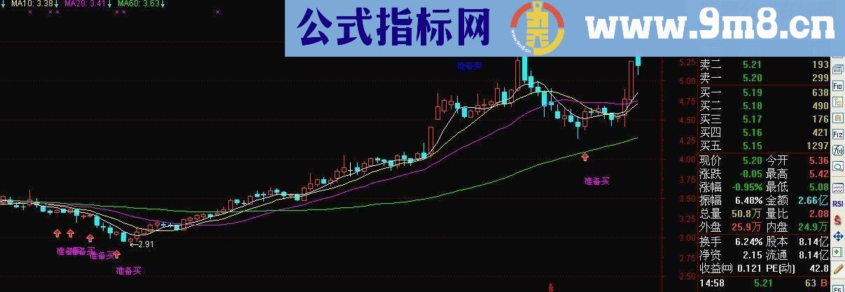 通信达准备赚钱主图指标公式