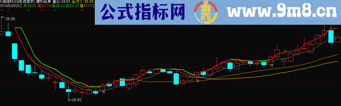 通达信唐仁政经典主图指标公式