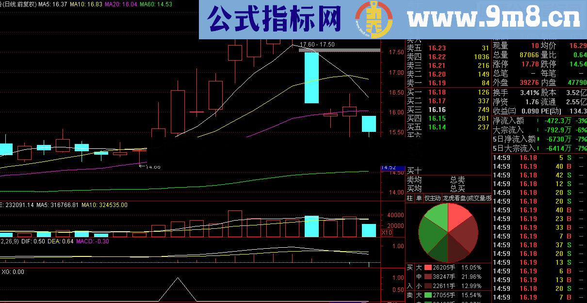 通达信资金动能选股（源码 副图/选股 贴图 无未来）