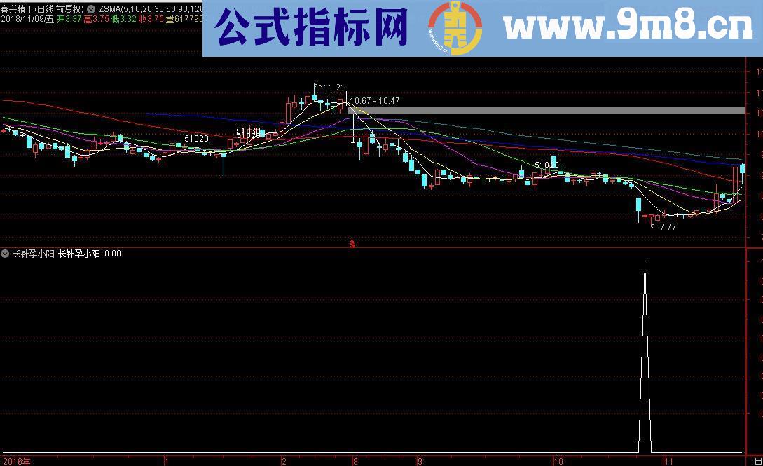 通达信长针孕小阳选股/副图源码贴图