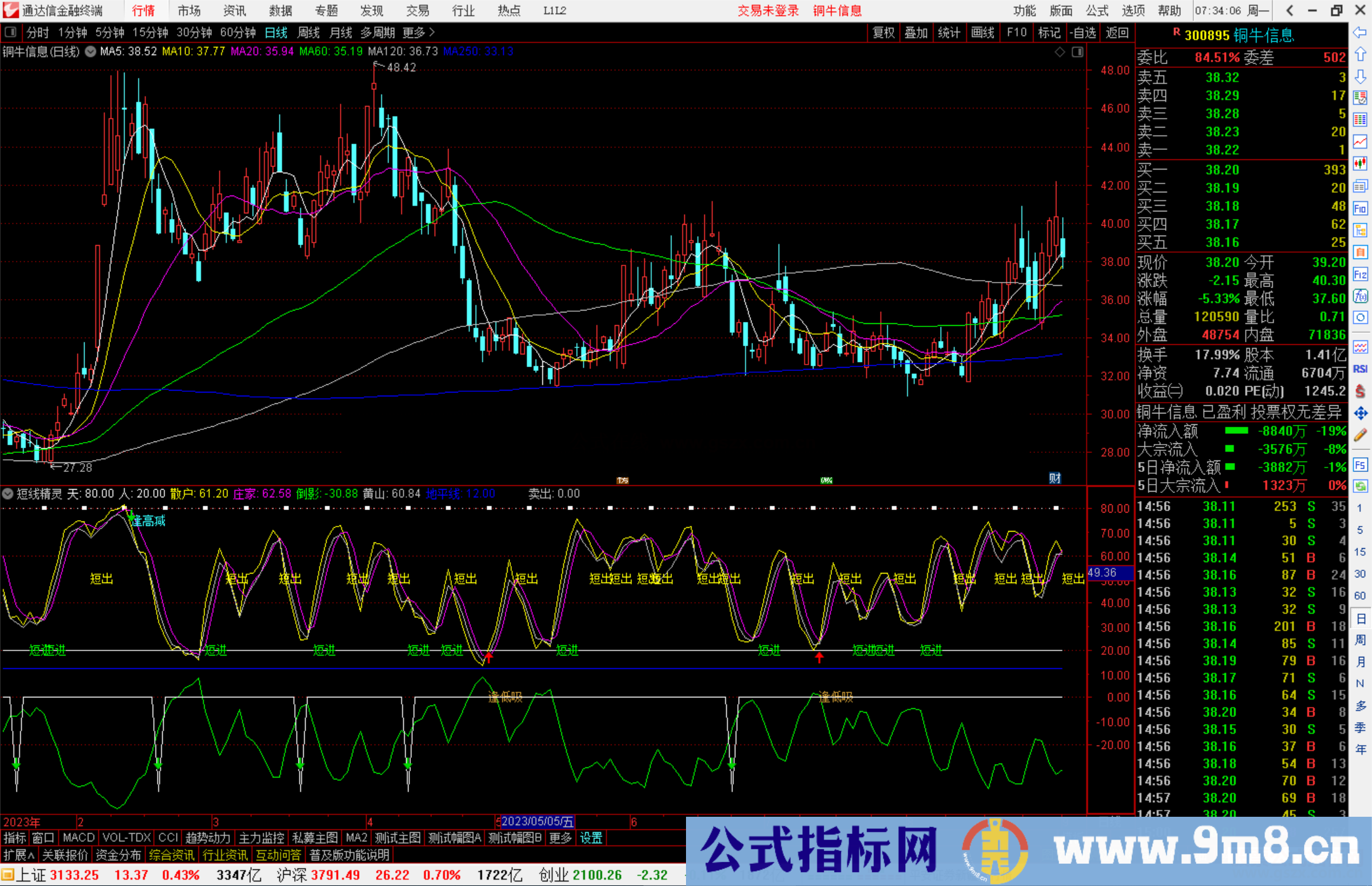 通达信短线精灵指标公式源码码