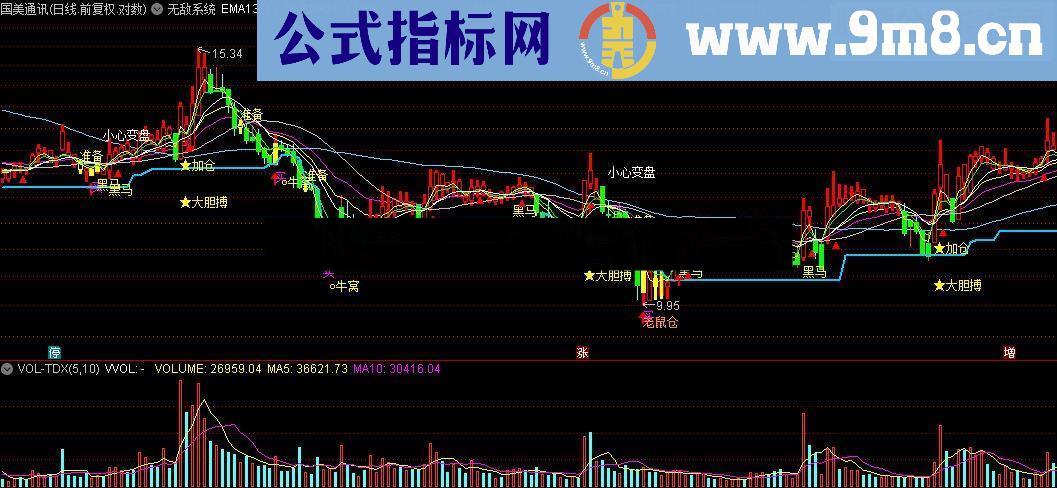 通达信无敌系统源码附图