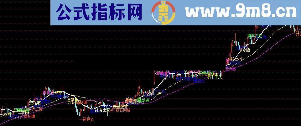 通达信135所有战法指标公式