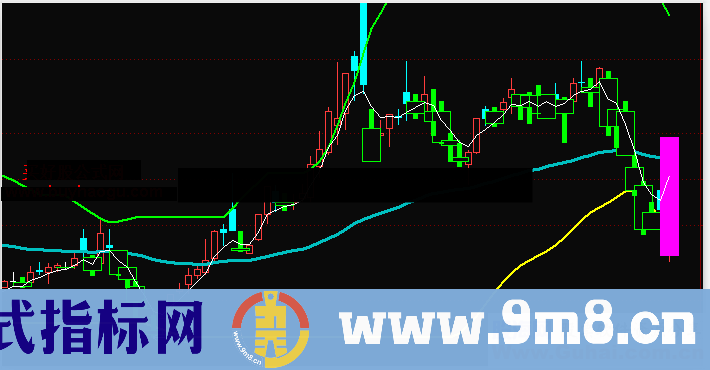 通达信寻底K线公式源码