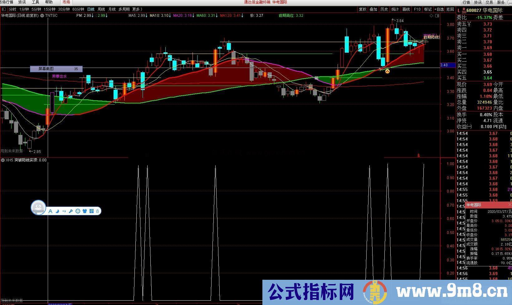 通达信唐能通主图/选股指标源码贴图