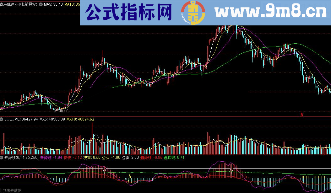 通达信来势线公式提供源码贴图