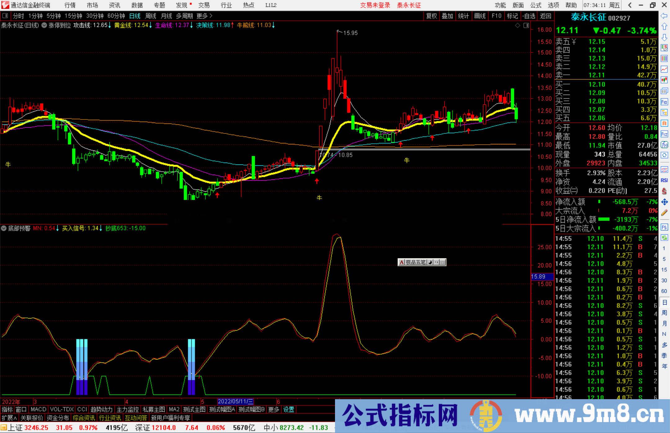 通达信公式底部预警源码副图