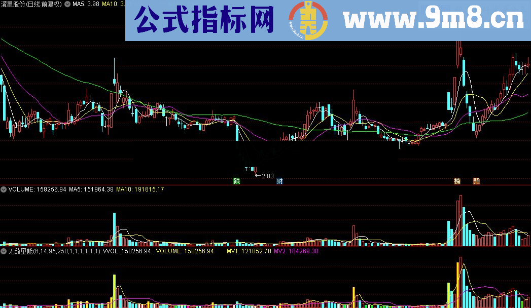 通达信无敌量能公式源码贴图