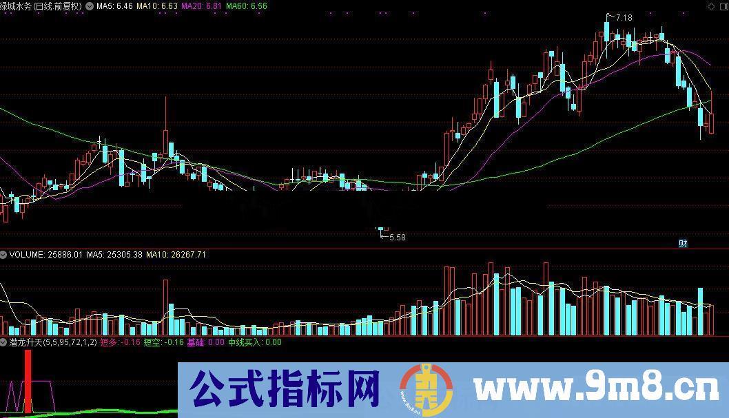 通达信潜龙升天公式源码K线图