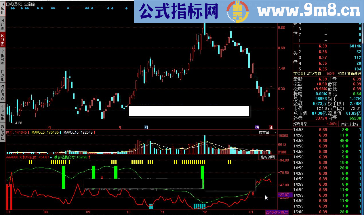 同花顺林大机构仓位指标公式